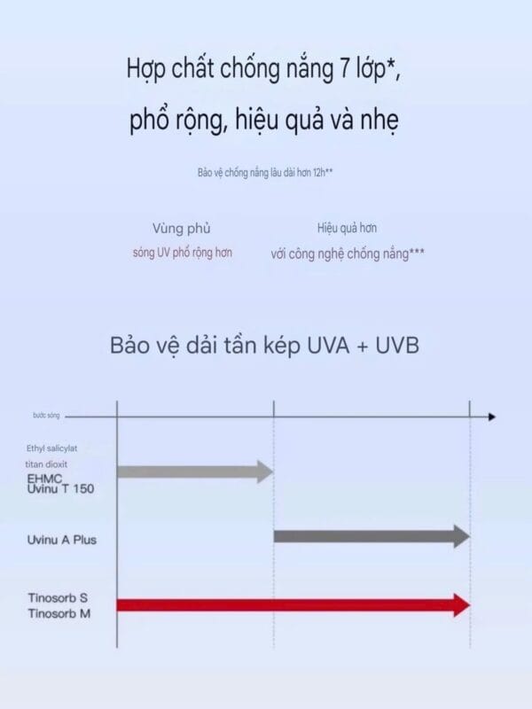 Kem Chống Nắng Dưỡng Ẩm Trắng Da 3in1 KANS - Hình ảnh 3
