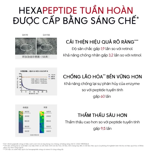 Lotion Sữa Dưỡng Ẩm Căng Bóng Da KANS Đỏ - Hình ảnh 7